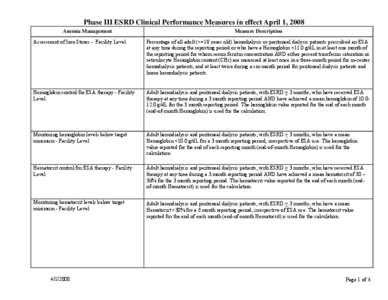 Phase III ESRD Clinical Performance Measures in effect April 1, 2008 Anemia Management Measure Description  Assessment of Iron Stores - Facility Level