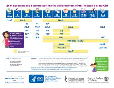 2013 Recommended Immunizations for Children from Birth Through 6 Years Old