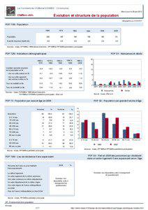 Dossier local - Commune - La Condamine-Chatelard