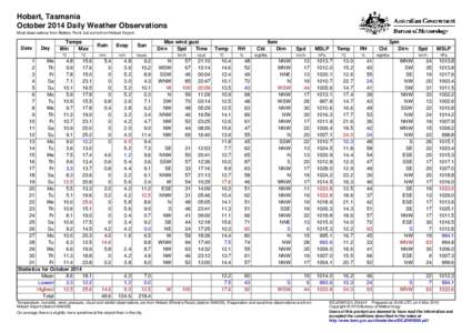 Hobart, Tasmania October 2014 Daily Weather Observations Most observations from Battery Point, but some from Hobart Airport. Date