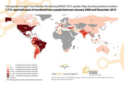 Transgender Europe’s Trans Murder Monitoring IDAHOT 2015 update: Map showing absolute numbers  1,731 reported cases of murdered trans people between January 2008 and December 2014 murdered trans person reported 1