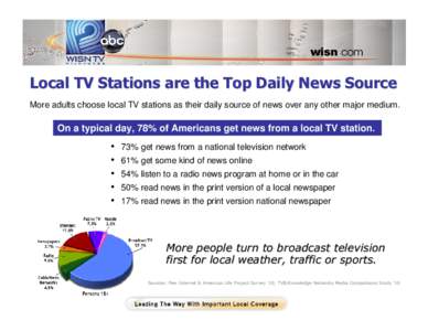 Local TV Stations are the Top Daily News Source More adults choose local TV stations as their daily source of news over any other major medium. On a typical day, 78% of Americans get news from a local TV station.  •
