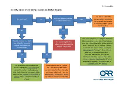 Passenger rail travel compensation and refund rights flowchart - 21 February 2014