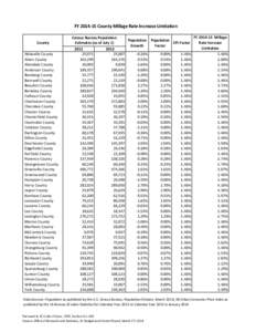 Fertility / Total fertility rates by federal subjects of Russia