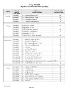 Spring 2014 MME High School Content Standards by Subject Subject  Reading