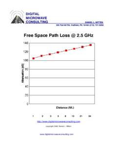 DIGITAL MICROWAVE CONSULTING DANIEL L. MITTEN 505 Fairhill Rd. Hatfield, PA[removed]9292