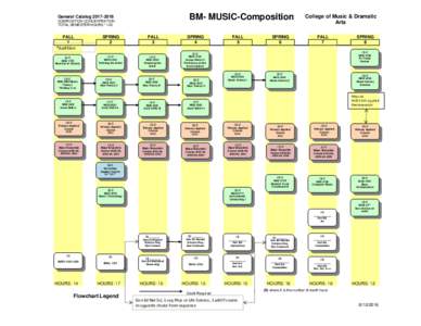 BM- MUSIC-Composition  General CatalogCOMPOSITION CONCENTRATION TOTAL SEMESTER HOURS * 120