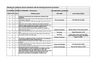 Meeting the California Science Standards with the Growing Classroom Curriculum CALIFORNIA SCIENCE STANDARDS - Kindergarten CSS Grd No. Sect. K  1
