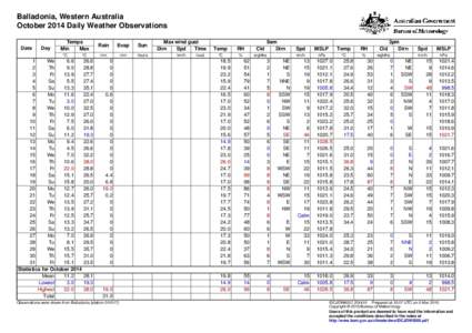 Balladonia, Western Australia October 2014 Daily Weather Observations Date Day