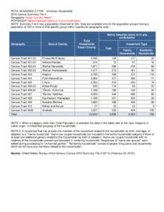 PCT8: HOUSEHOLD TYPE - Universe: Households 2010 Census Summary File 2 Geography: Kauaÿi County, Hawaiÿi POPGROUP: Native Hawaiian alone or in any combination NOTE: Summary File 2 has a population threshold of 100. Dat