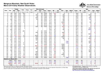 Mangrove Mountain, New South Wales March 2014 Daily Weather Observations Date Day