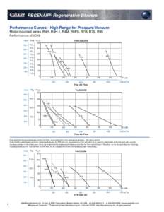 REGENAIR® Regenerative Blowers Performance Curves - High Range for Pressure/Vacuum Motor mounted series R4H, R4H-1, R4M, R6PS, R7H, R7S, R9S Performance at 60 Hz mbar psig 