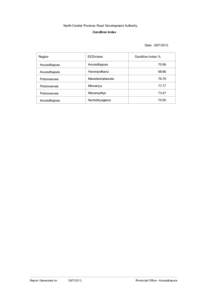 North Central Province Road Development Authority Condition Index Date[removed]Region