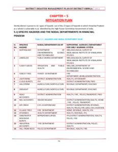 DISTRICT DISASTER MANAGEMENT PLAN OF DISTRICT SHIMLA[removed]CHAPTER ʹ 5 MITIGATION PLAN Shimla district is prone to 16 types of hazards out of the 25 types of hazards to which Himachal Pradesh as a whole is vulnerable to