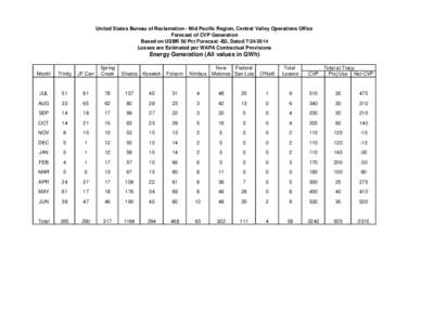 United States Bureau of Reclamation - Mid Pacific Region, Central Valley Operations Office Forecast of CVP Generation Based on USBR 50 Pct Forecast -B2, Dated[removed]Losses are Estimated per WAPA Contractual Provision