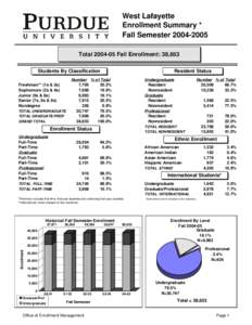 West Lafayette Enrollment Summary * Fall Semester[removed]Total[removed]Fall Enrollment: 38,653 Students By Classification Freshman** (1s & 2s)