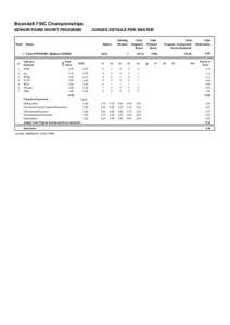 Boondall FSIC Championships SENIOR PAIRS SHORT PROGRAM Rank  JUDGES DETAILS PER SKATER