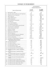 SUMMARY OF ESTABLISHMENT ESTABLISHMENT (Number of posts) AS AT HEAD OF EXPENDITURE[removed]