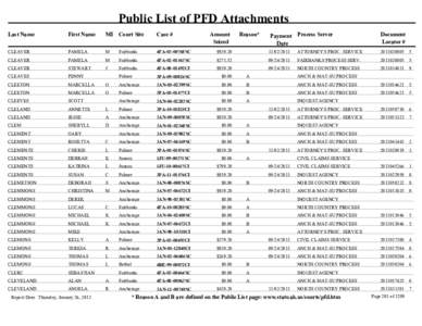 Public List of PFD Attachments - volume 2 (CLEAVER through GRAFF)