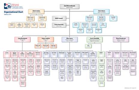 Agency Organizational Chart