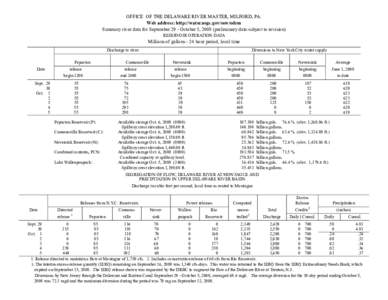 OFFICE OF THE DELAWARE RIVER MASTER, MILFORD, PA. Web address: http://water.usgs.gov/osw/odrm Summary river data for September 29 - October 5, 2008 (preliminary data-subject to revision) RESERVOIR OPERATION DATA  Million