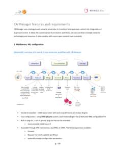 CA Manager features and requirements CA Manager uses ontology-based semantic annotation to transform heterogeneous content into integrated and organized content. It allows the customization of annotation workflows, and c