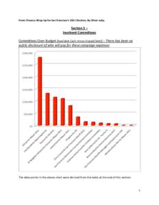 From:	
  Finance	
  Wrap	
  Up	
  for	
  San	
  Francisco’s	
  2011	
  Election,	
  By	
  Oliver	
  Luby.	
    	
   Section	
  5	
  –	
  	
   Insolvent	
  Committees	
  