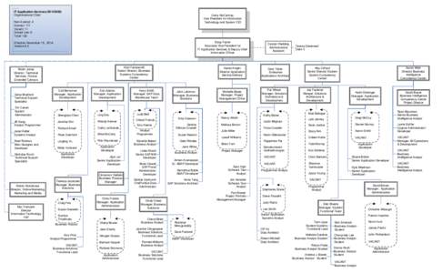 IT Application Services[removed]Organizational Chart Gerry McCartney Vice President for Information Technology and System CIO