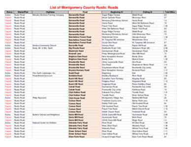 List of Montgomery County Rustic Roads Status Active Vacant Vacant Vacant