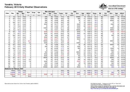 Yanakie, Victoria February 2015 Daily Weather Observations Date Day