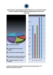 SAĞLIK KÜLTÜR ve SPOR DAİRE BAŞKANLIĞI TARAFINDAN[removed]PAZARTESİ GÜNÜ BATMAN ÜNİVERSİTESİ MERKEZ KAMPÜSÜ YEMEKHANESİNDE YAPILAN ANKET SONUÇLARI; 5 4,5