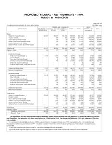 PROPOSED FEDERAL - AID HIGHWAYS[removed]MILEAGE BY JURISDICTION TABLE HM-16P OCTOBER[removed]COMPILED FROM REPORTS OF STATE AUTHORITIES