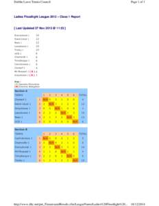 Dublin Lawn Tennis Council  Page 1 of 1 Ladies Floodlight League 2013 » Class 1 Report