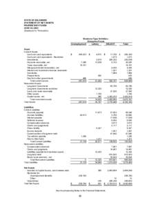 STATE OF DELAWARE STATEMENT OF NET ASSETS PROPRIETARY FUNDS JUNE 30, 2003 (Expressed in Thousands)