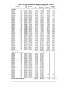 TABLE V - HOLDINGS OF TREASURY SECURITIES IN STRIPPED FORM, June 30, 2012 Loan Description Treasury Bonds: CUSIP: 912810DP0