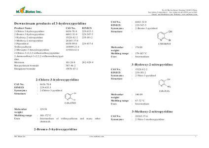 Microsoft Word - Downstream products of 3-hydroxypyridine