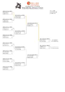 先進運動會 2014 ­ 羽毛球比賽 Masters Games 2014 ­ Badminton Competition 男女混合雙打甲組 (Mixed Doubles A Grade) W: w/o 棄權  N: N/S 沒有出現  R: Retire 退出