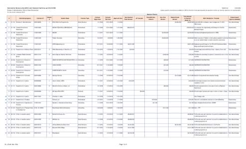 2018_01 Contract Review 1590 List.xlsx