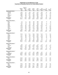 Supplement to the Statement of Vote Counties by Assembly Districts for United States Senator Barbara Boxer DEM