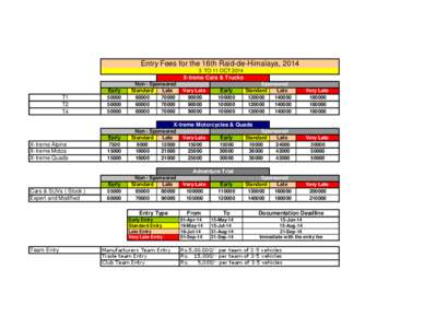 Entry Fees for the 16th Raid-de-Himalaya, [removed]TO 11 OCT 2014 X-treme Cars & Trucks  T1