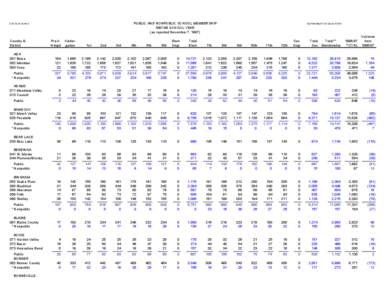 PUBLIC AND NONPUBLIC SCHOOL MEMBERSHIP[removed]SCHOOL YEAR (as reported November 7, 1997) STATE OF IDAHO