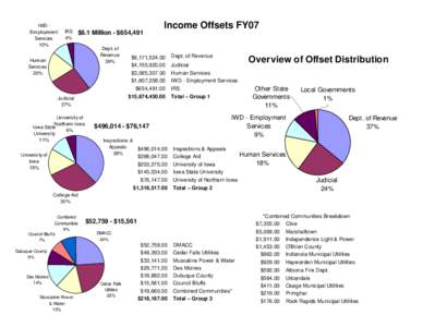 IWD Employment Services 10% IRS 4%