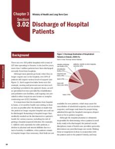 3.02: Discharge of Hospital Patients