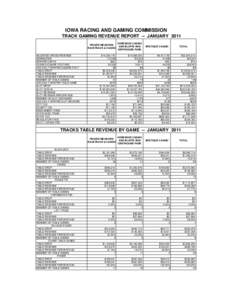 IOWA RACING AND GAMING COMMISSION TRACK GAMING REVENUE REPORT -- JANUARY 2011 PRAIRIE MEADOWS RACETRACK & CASINO ADJUSTED GROSS REVENUE ADMISSIONS