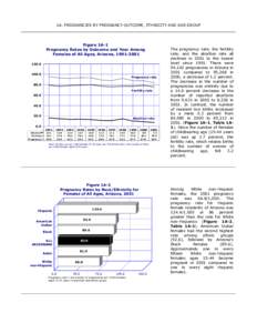 1A. PREGNANCIES BY PREGNANCY OUTCOME, ETHNICITY AND AGE GROUP  Figure 1A-1 Pregnancy Rates by Outcome and Year Among Females of All Ages, Arizona, [removed]