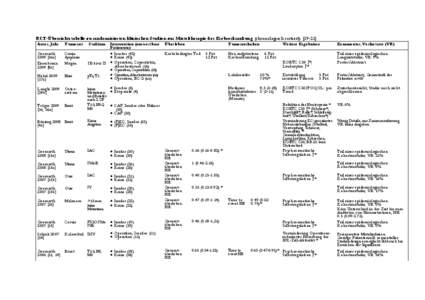 Mistel in der Onkologie – Wissenschaftliche Information