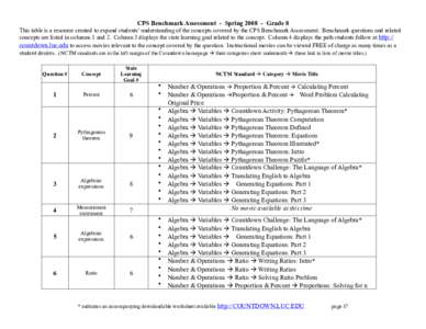 CPS Benchmark Assessment - Spring[removed]Grade 8 This table is a resource created to expand students’ understanding of the concepts covered by the CPS Benchmark Assessment. Benchmark questions and related concepts are 