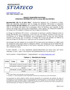 www.stratecoinc.com TSX : RSC; Francfort : RF9 PROJET URANIFÈRE MATOUSH : STRATECO INTERSECTE 3,62 % eU3O8 SUR 8,5 MÈTRES Boucherville, QC, le 12 juin[removed]Ressources Strateco inc. (« Strateco ») (RSCTSX) est heure