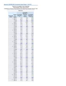 Quarterly SCORECARD Community Board Report - Q3 2013 Percent of Acceptably Clean Sidewalks Fiscal Quarter, Fiscal Year (3,2013) Compared to Previous Fiscal Quarter and Same Fiscal Quarter Previous Year Manhattan