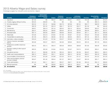 2013 Alberta Wage and Salary survey Average wages by industry and economic region Industry  AthabascaGrande Prairie